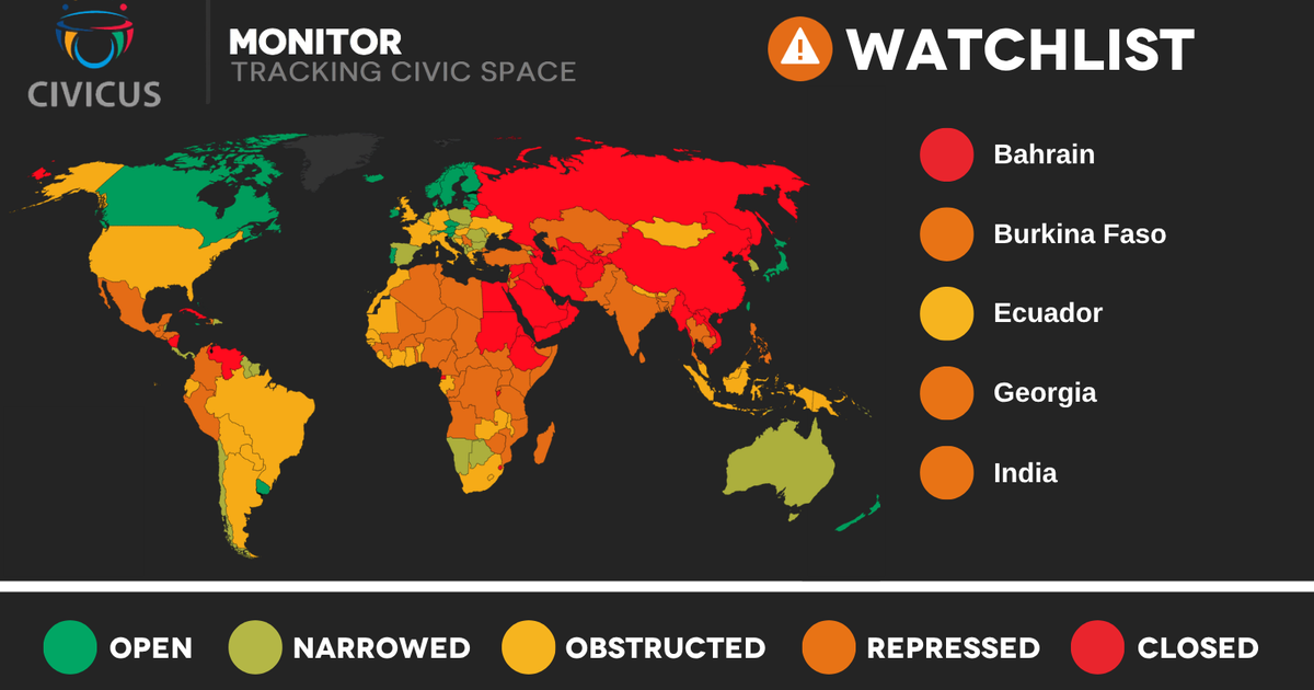 Watchlist July 2026 - Civicus Monitor